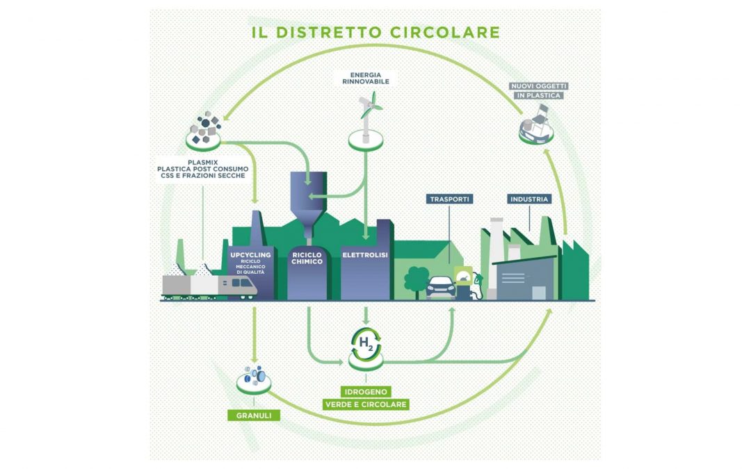 NextChem, la transizione energetica e il modello di distretto circolare