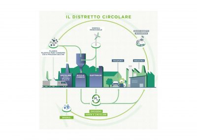 NextChem, la transizione energetica e il modello di distretto circolare